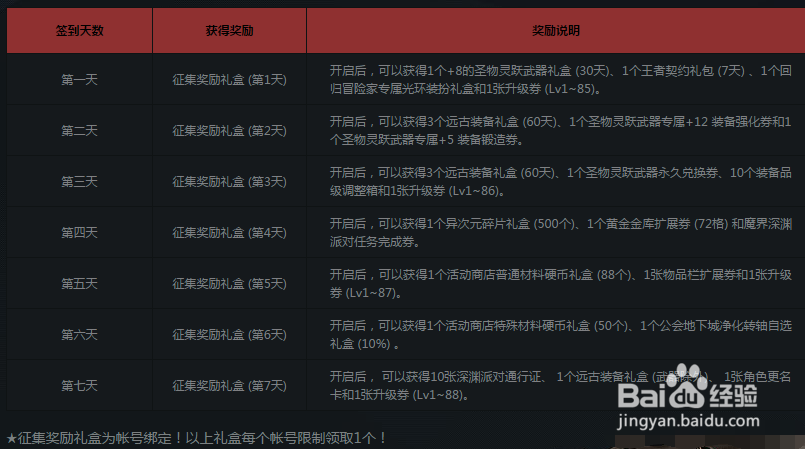 最新dnf冒险者征集令回归现役勇士奖励怎么领