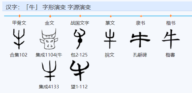牛字的演变过程是什么