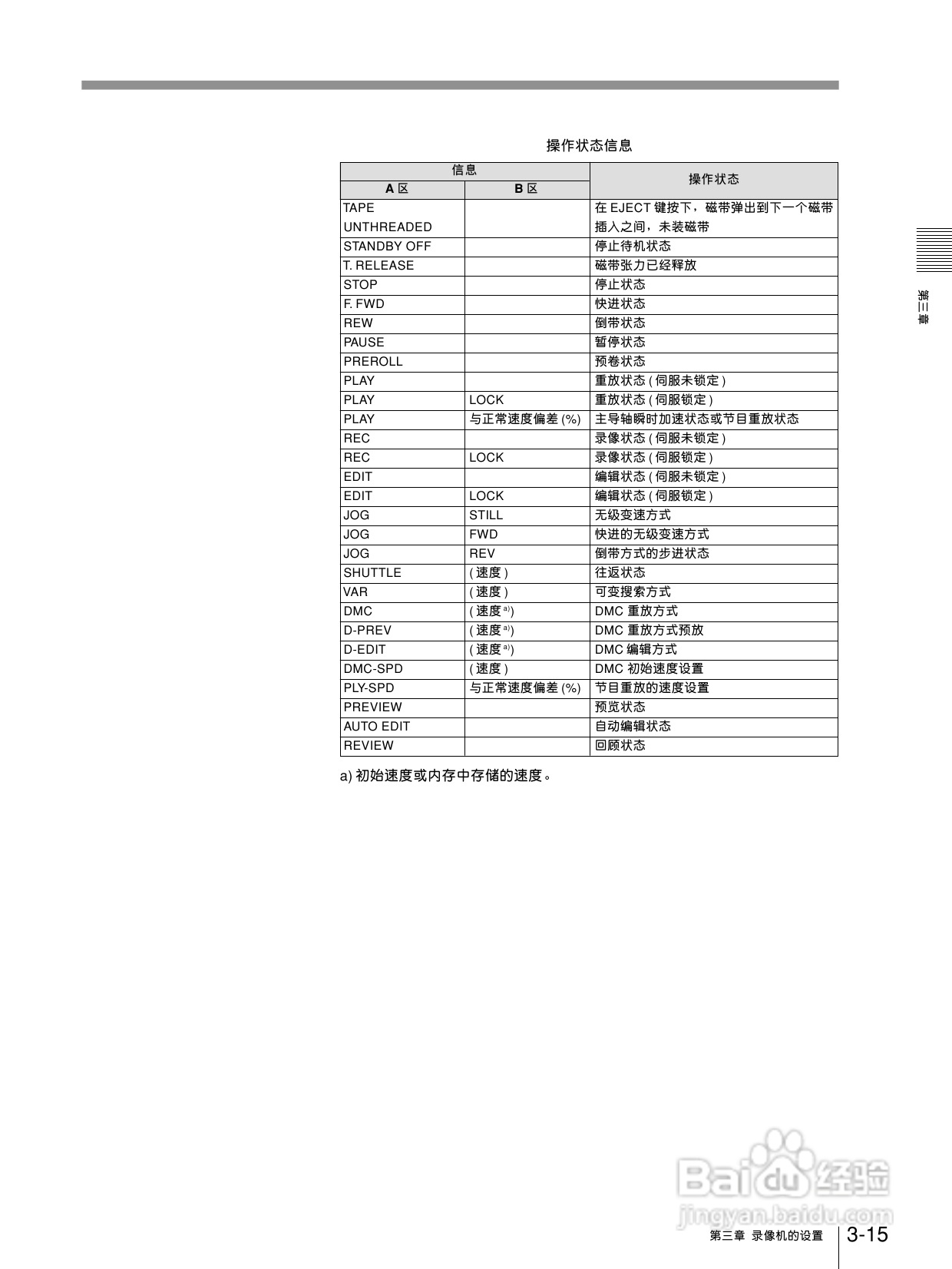 索尼DVW-A500P数字磁带录像机使用说明书:[3]