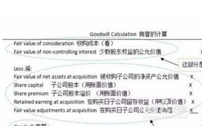 合并报表的理论和程序？