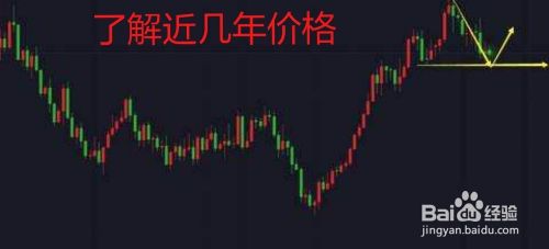 2018年投资黄金理财的技巧有哪些？