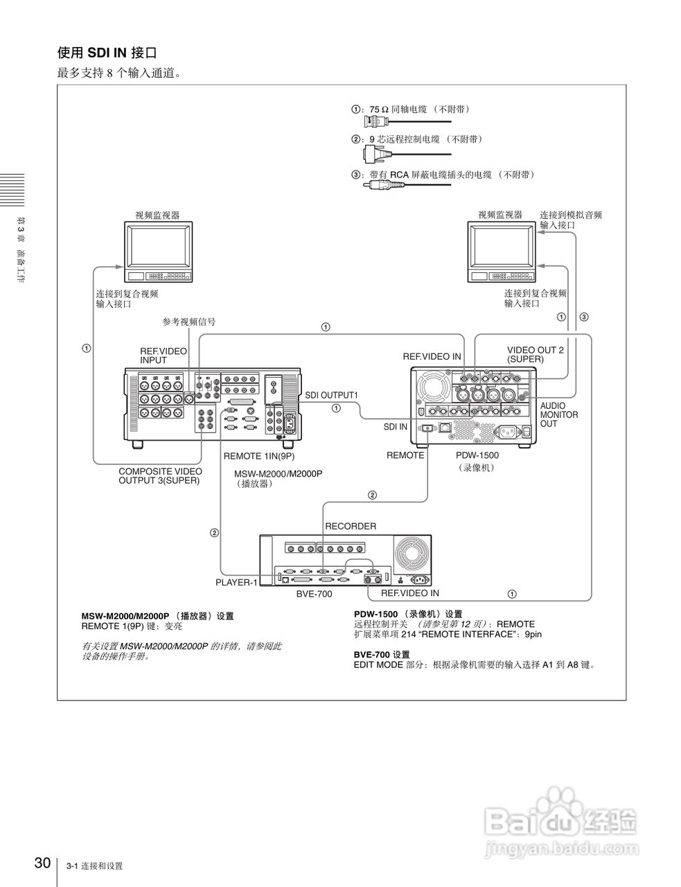 PDW-1500 专业光盘编辑录像机操作手册:[3]
