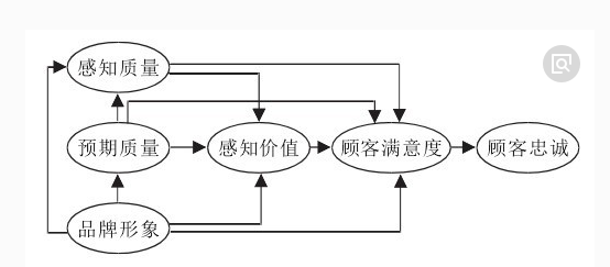 如何处理网店顾客的不满?