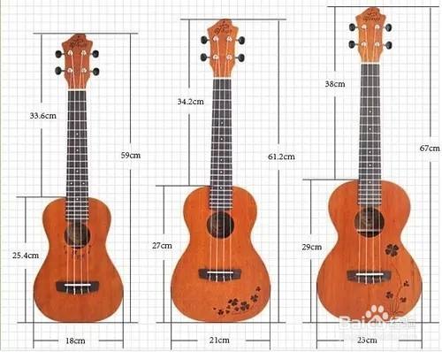 吉他的尺寸怎么测量