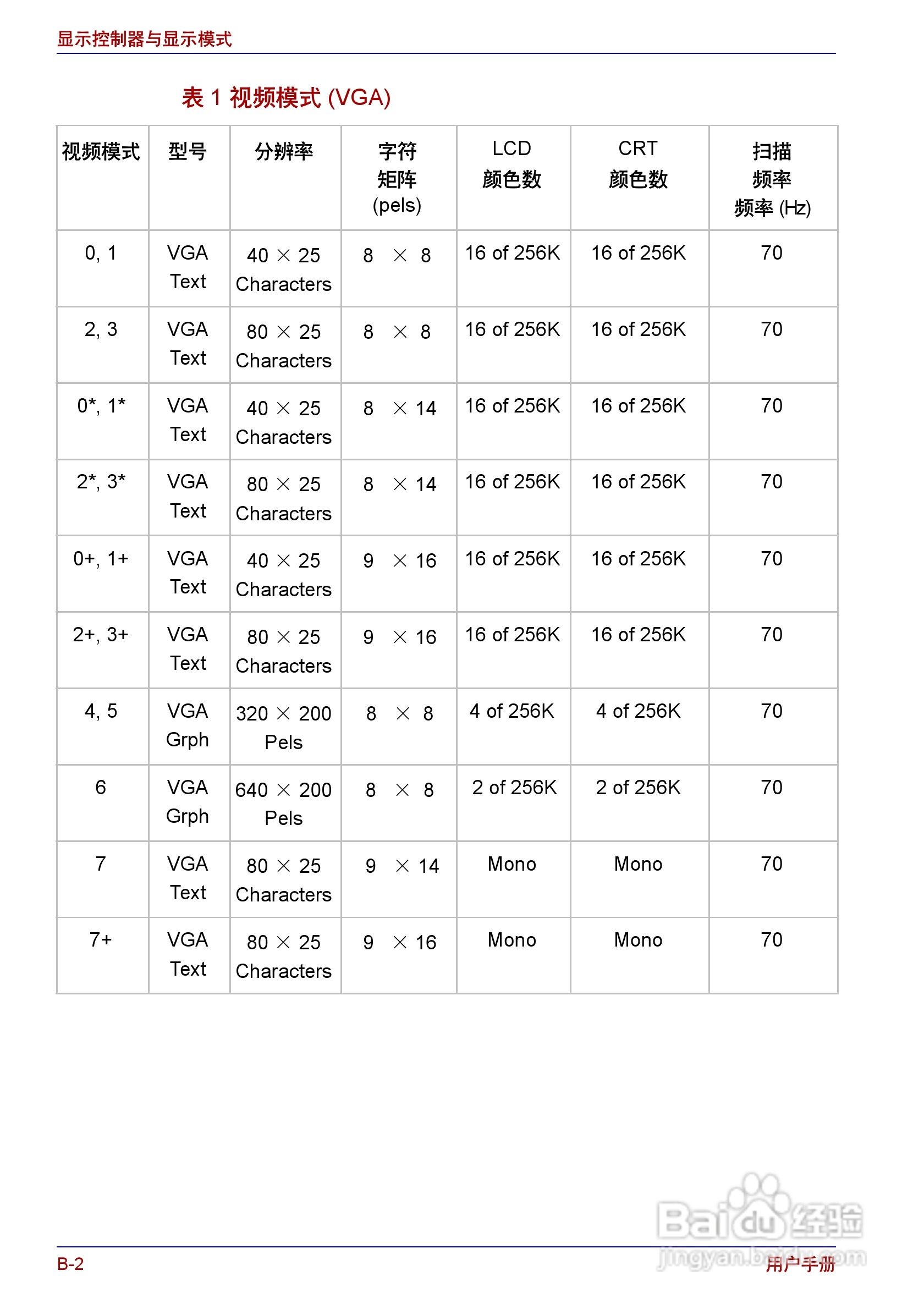 东芝Portege R150笔记本电脑使用说明书:[13]