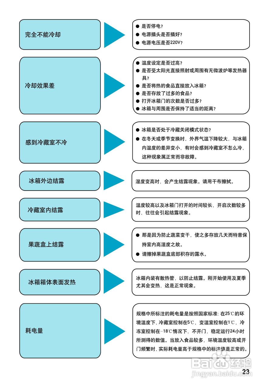 松下NR-C25VG2冰箱使用说明书:[3]