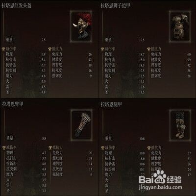 艾尔登法环拉塔恩碎星套装获得方法