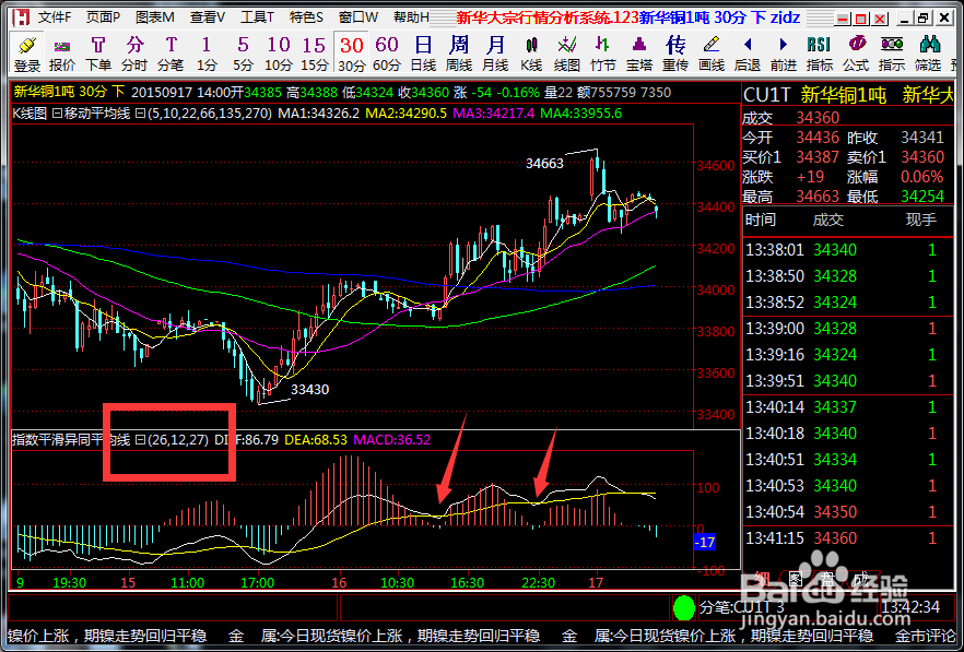 指标使用技巧分享—MACD在贵金属中的技巧