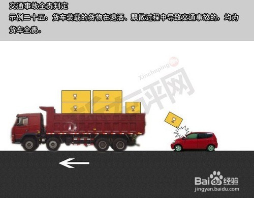 交通事故责任认定