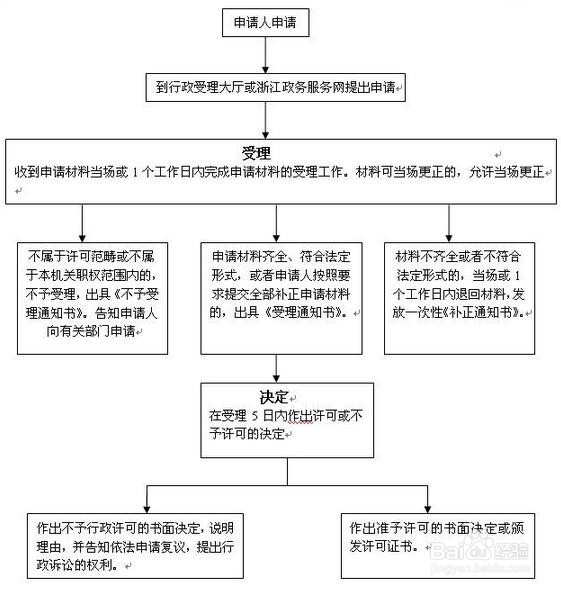 在慈溪做母婴保健专项技术服务审批许可