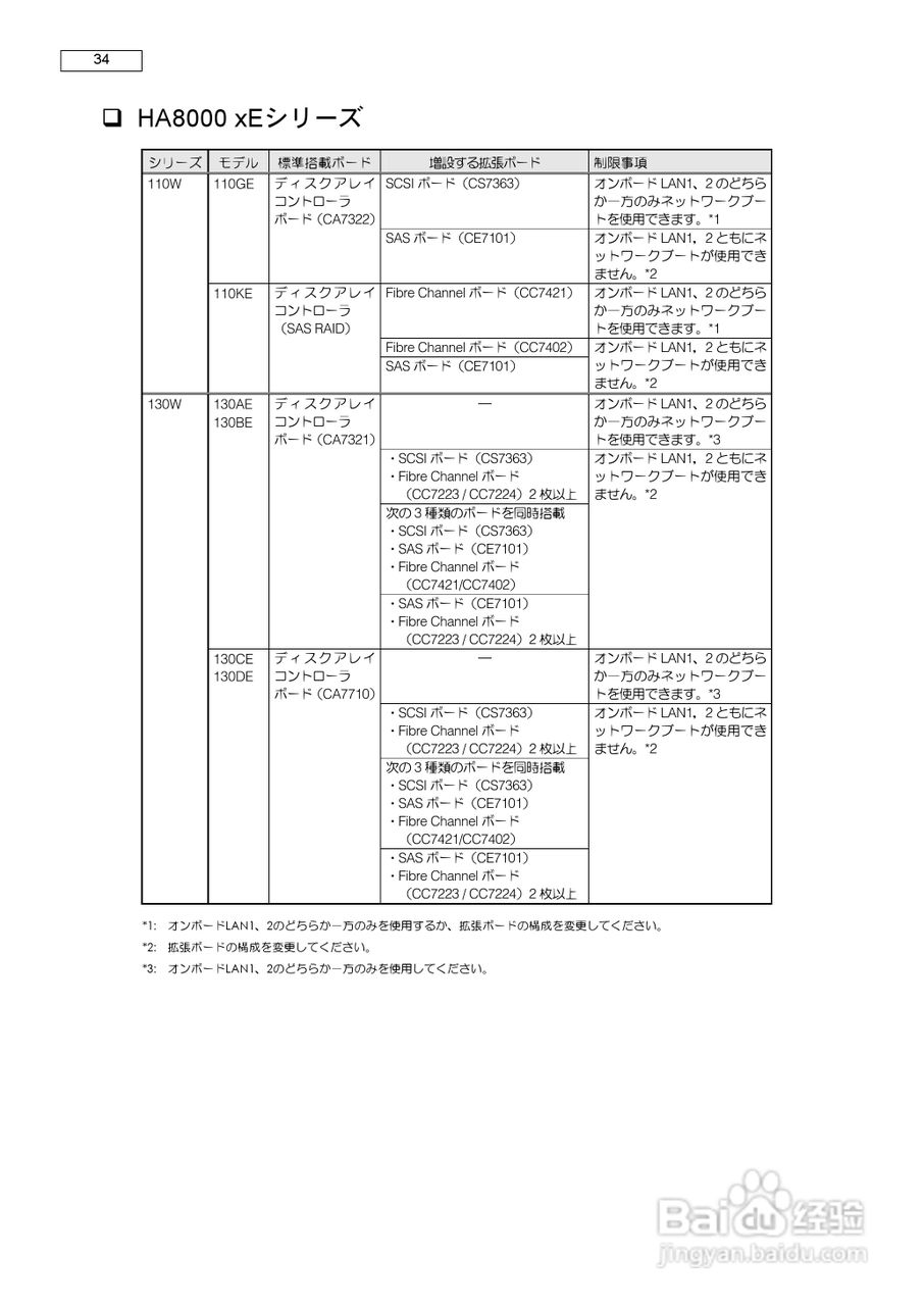 HITACHI HA8000服务器说明书:[4]