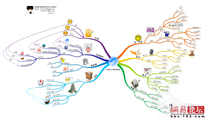 如何快速自己的记忆力？