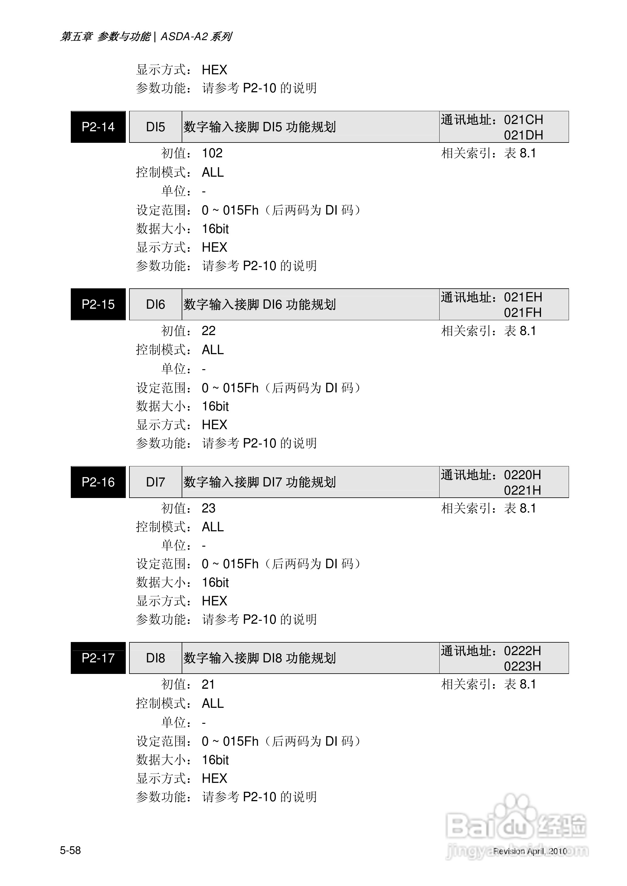 AELTA ASD-A2系列高机能通讯型伺服器使用手册:[19]