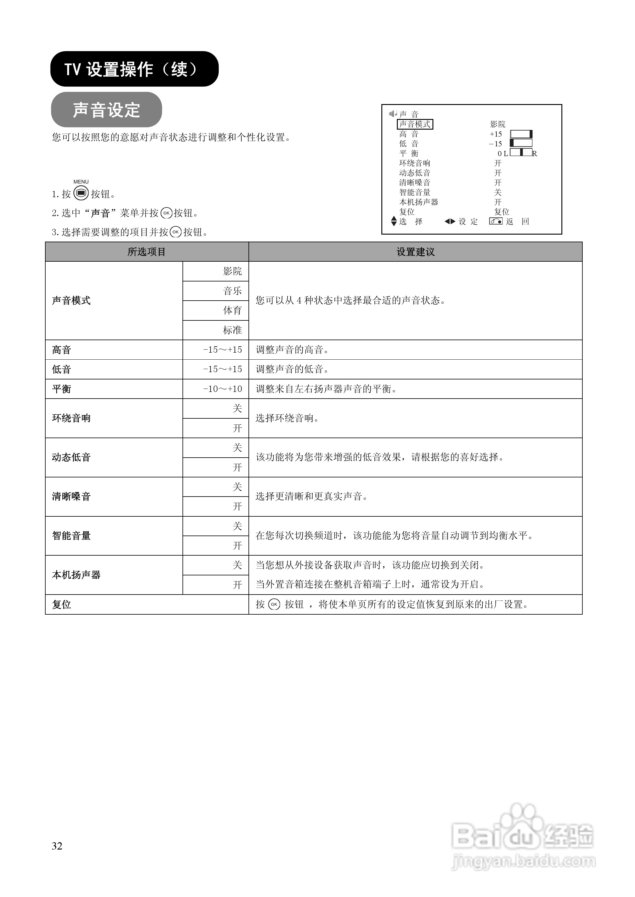 日立P50A102C彩电使用说明书:[4]