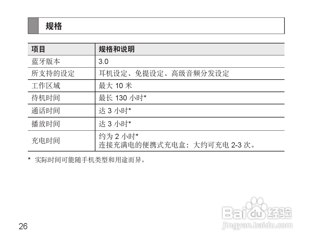 三星HM7000蓝牙耳机使用说明书:[3]