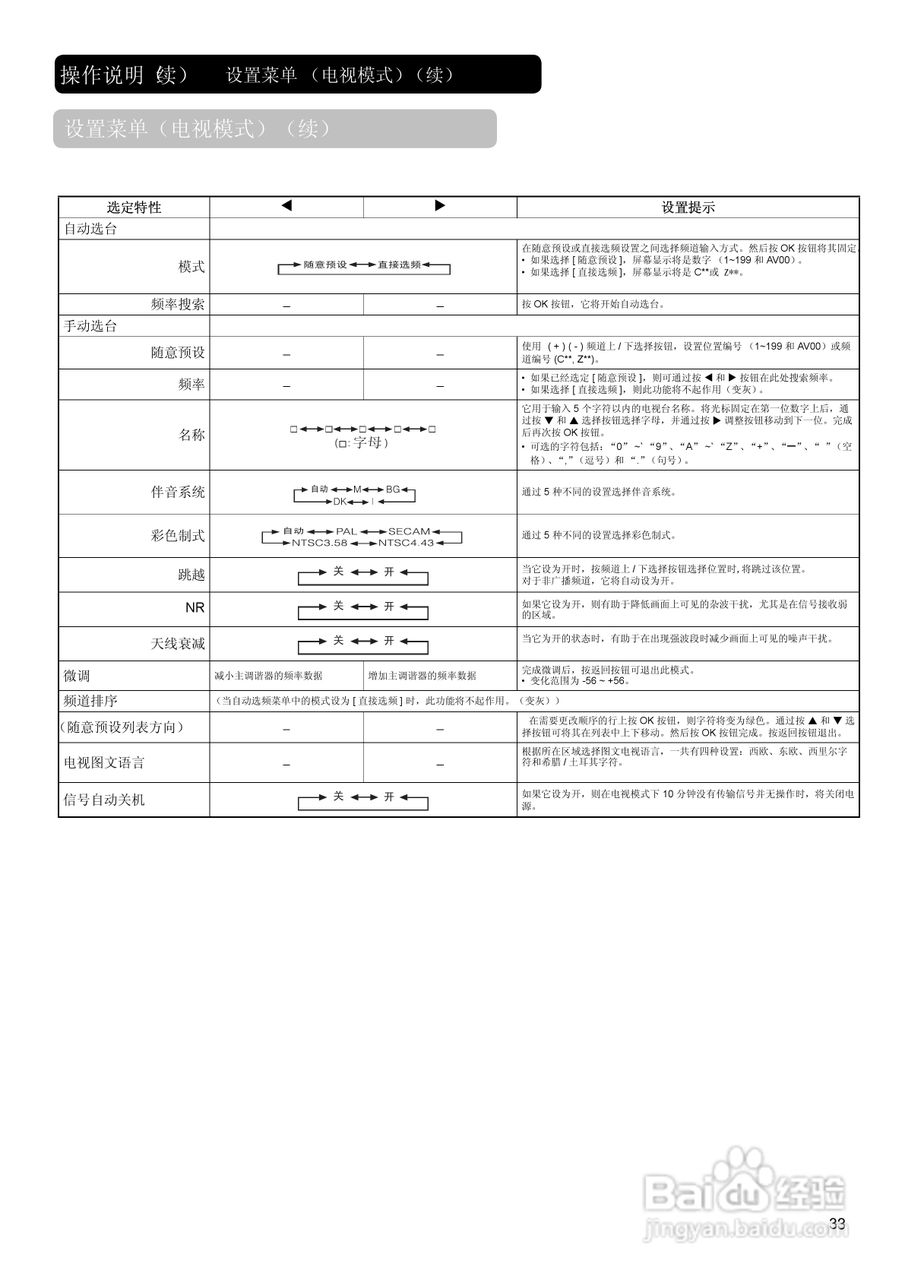 日立42PD7900TC彩电使用说明书:[4]