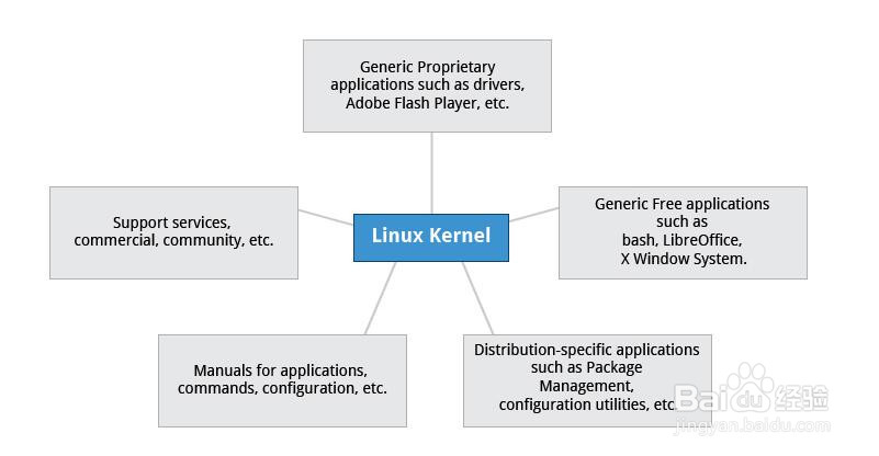 chapter 2 Linux Philosophy and Concepts