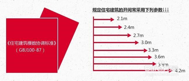 怎么看户型图?