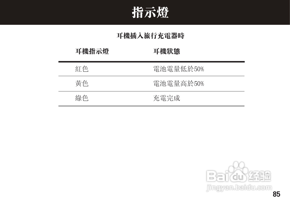 摩托罗拉H15蓝牙耳机使用说明书:[9]