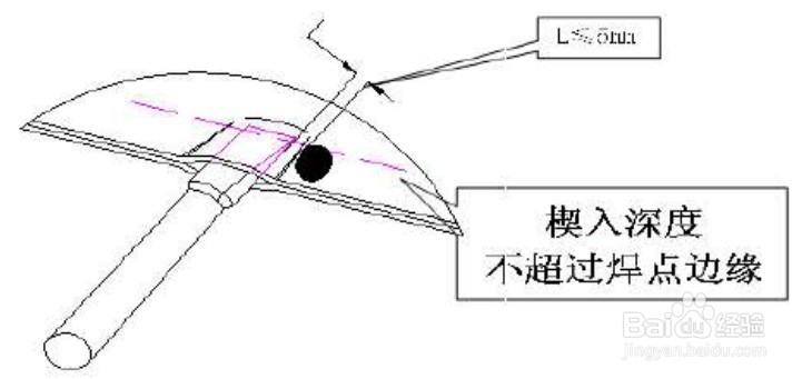 如何判定点焊零件焊点质量？