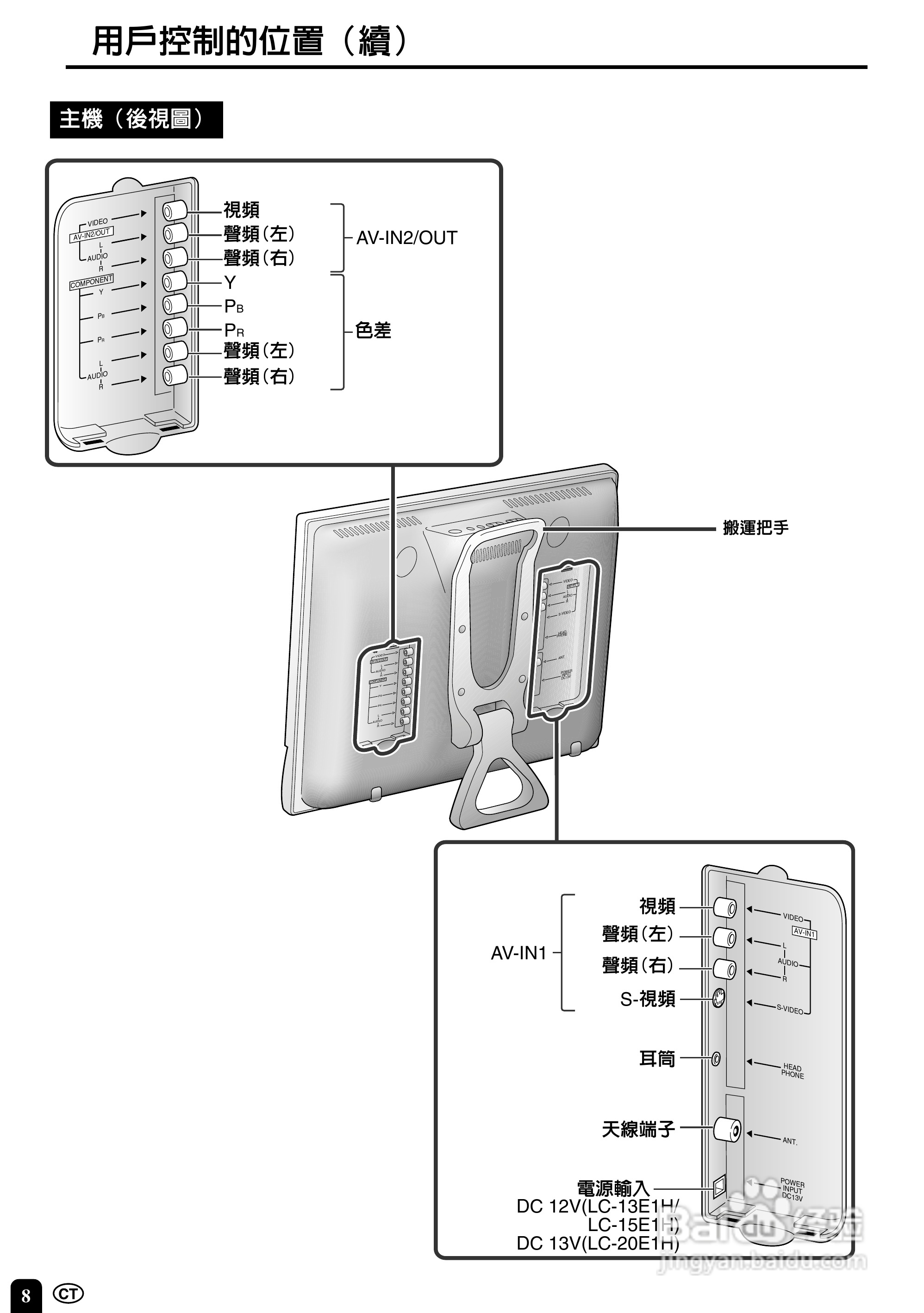 声宝LC-20E1H型液晶电视机说明书:[1]