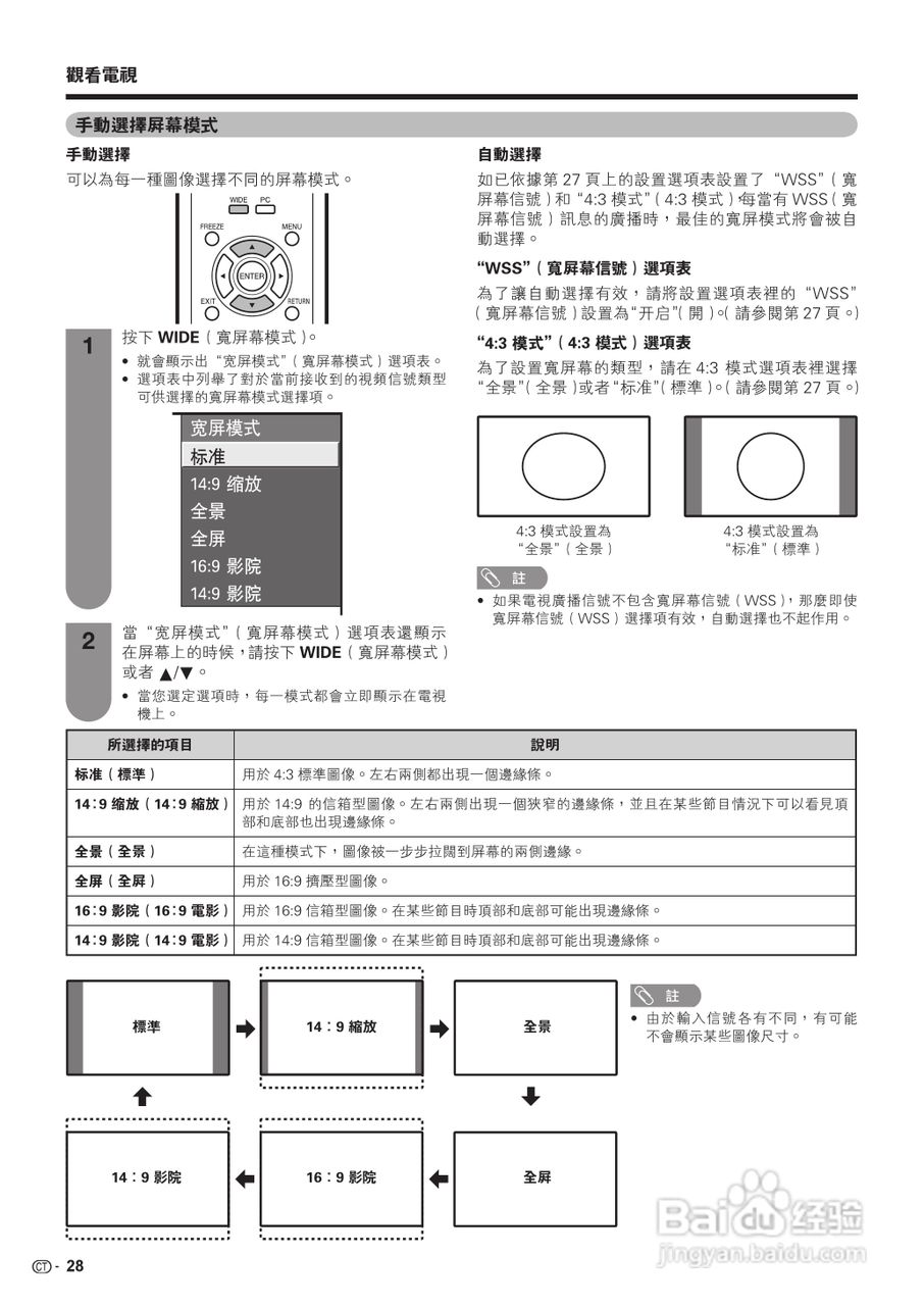 声宝LC-19A33H-BK型液晶电视机说明书:[3]