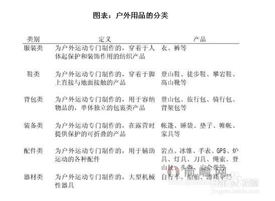 户外用品行业发展与投资环境分析方法