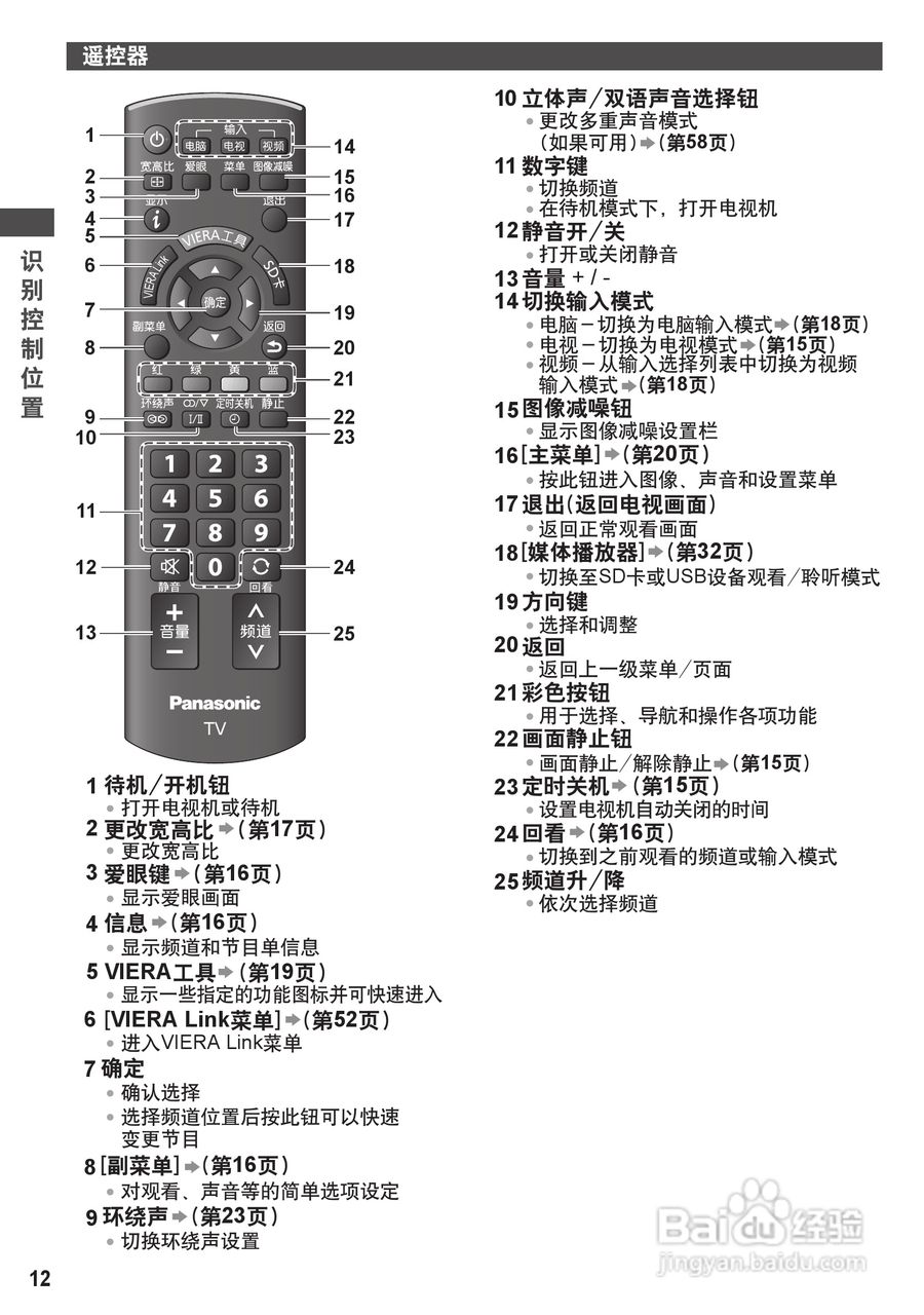 松下TH-P42C30C彩电使用说明书:[2]