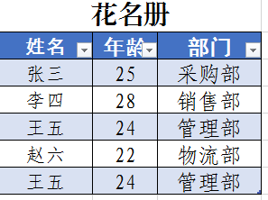 怎样调整excel电子表格样式