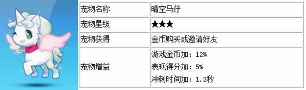 天天酷跑宠物有什么用