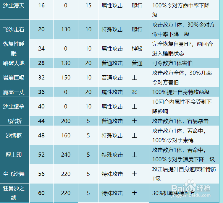 奥拉星亚帝斯克技能表及获得方式