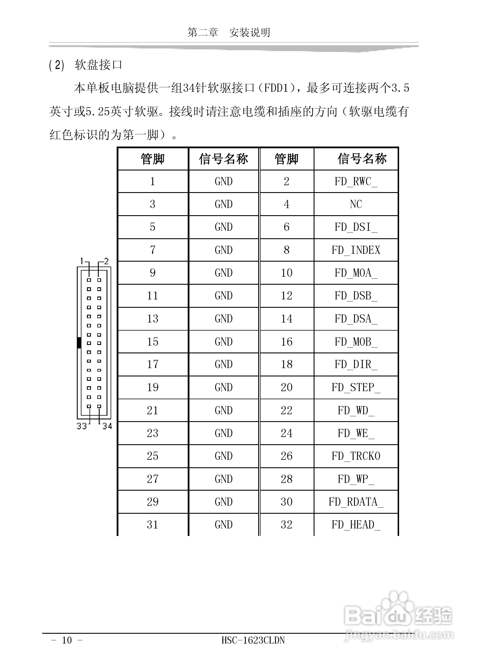 研祥HSC-1623CLDN工业级CPU板卡说明书:[2]