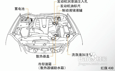 汽车发动机舱如何检查保养