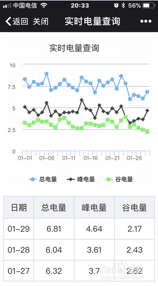 怎样在网上查询电费缴纳电费