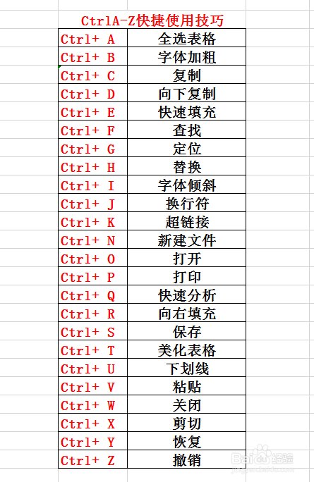 office快捷鍵技巧(ctrla-z)