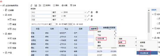 适合你的热销车TOP25(Demo示例)