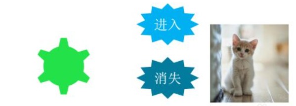 wps中的ppt触发器动画怎么做