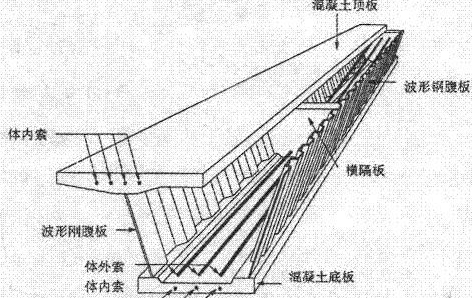 在梁的原位标注上,梁截面300*750/500是什么意思