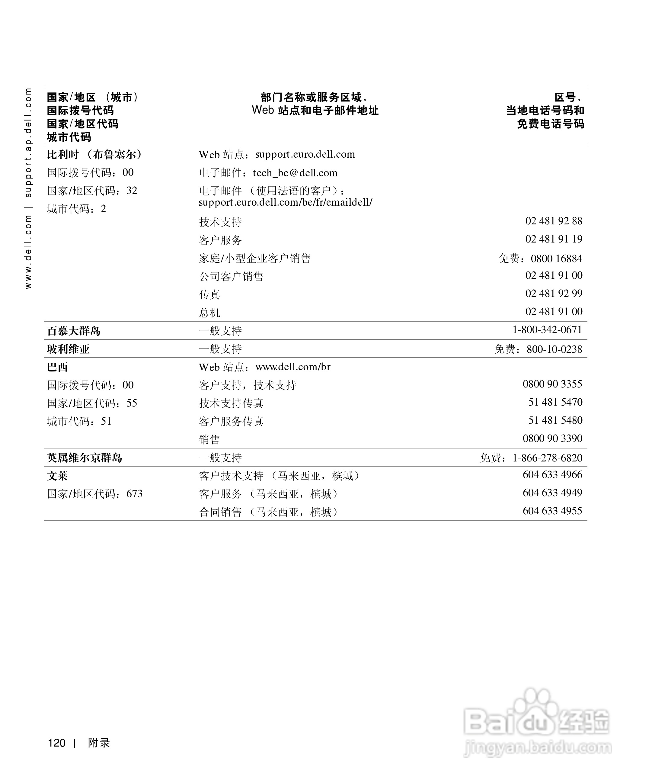 戴尔Inspiron 1100笔记本使用说明书:[12]