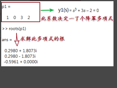 matlab中drawnow什么意思