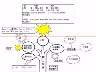 如何学好英语？
