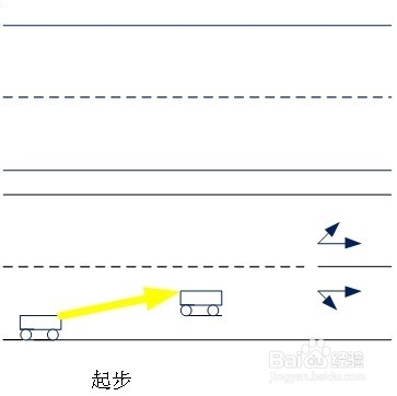 科目三路考详细流程图和注意事项(河北邢台)