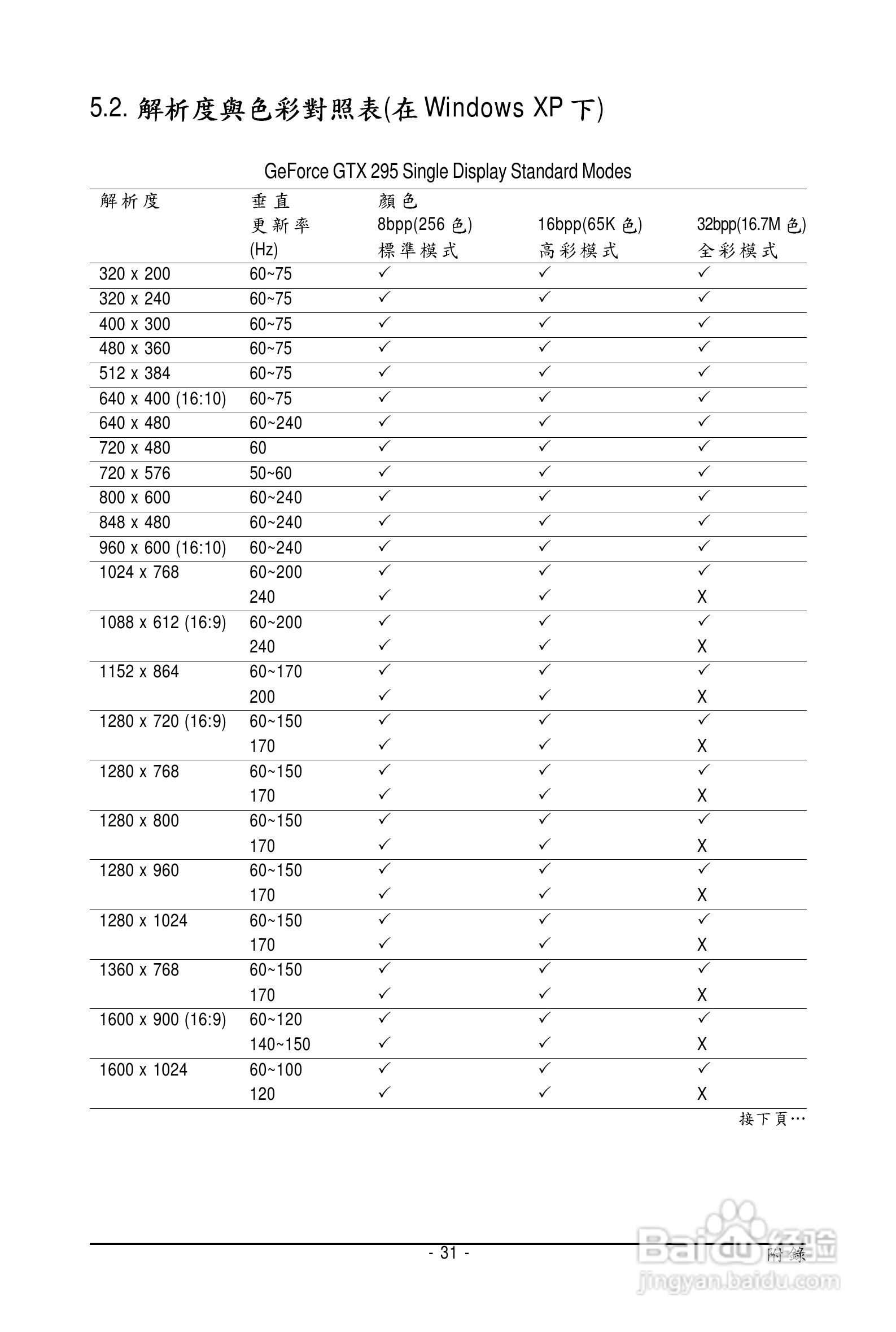 技嘉GV-N295-18I-B显卡使用说明书:[4]