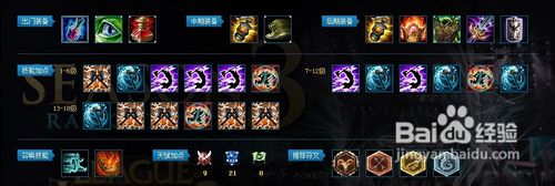 S3赛季英雄联盟英雄全攻略[2]狂战士