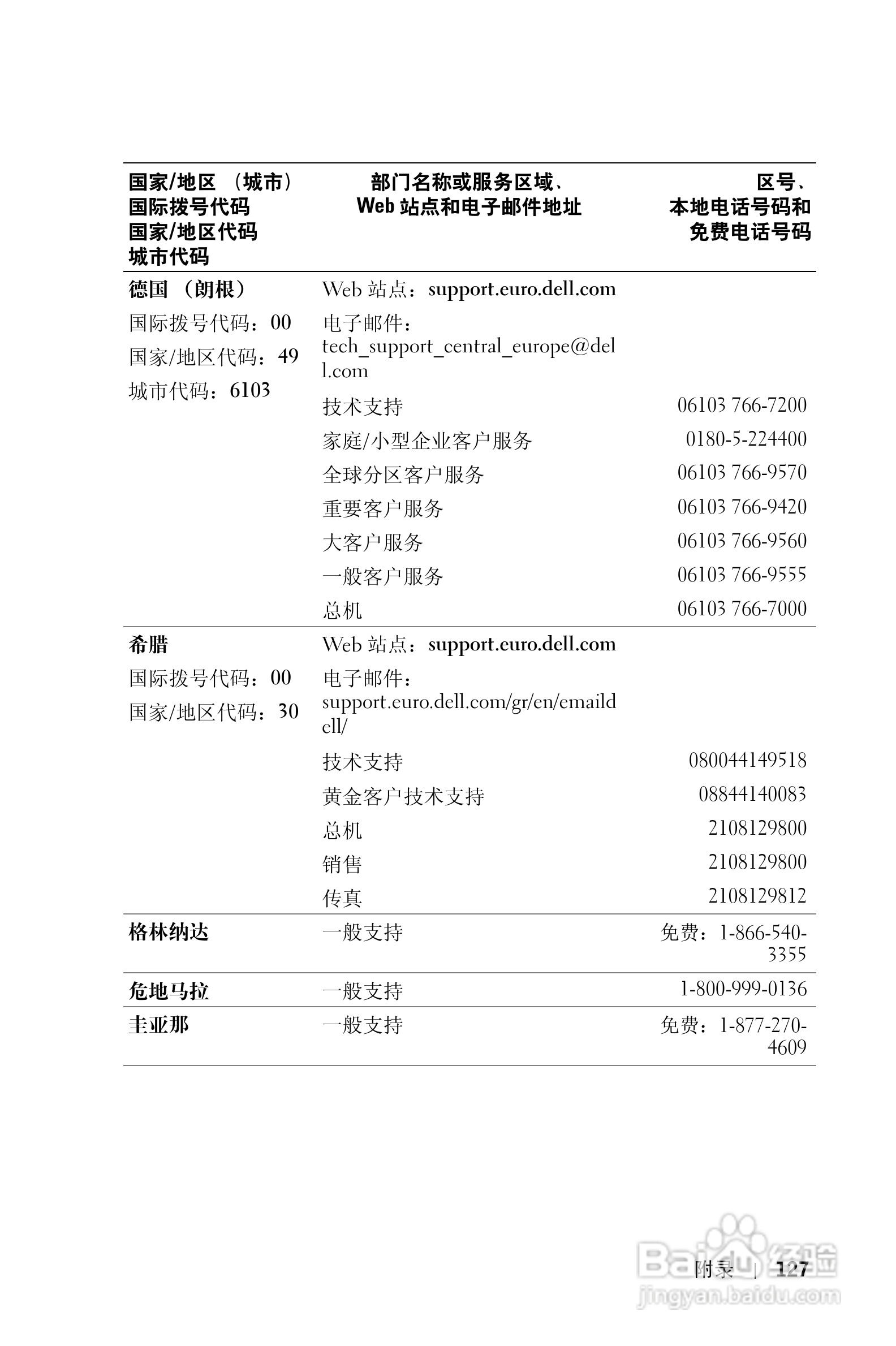 戴尔PDA(掌上电脑)HC02U型说明书:[13]