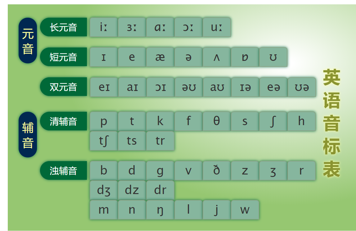 英语英标是哪些