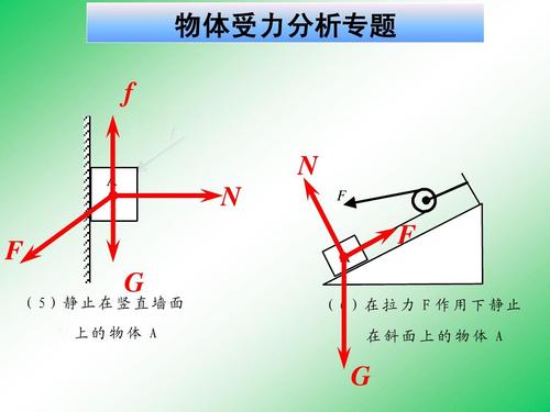 材料力学中的外力、内力与应力的相互关系