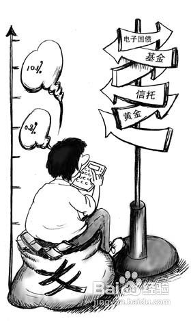 固定收益信托产品常见问题