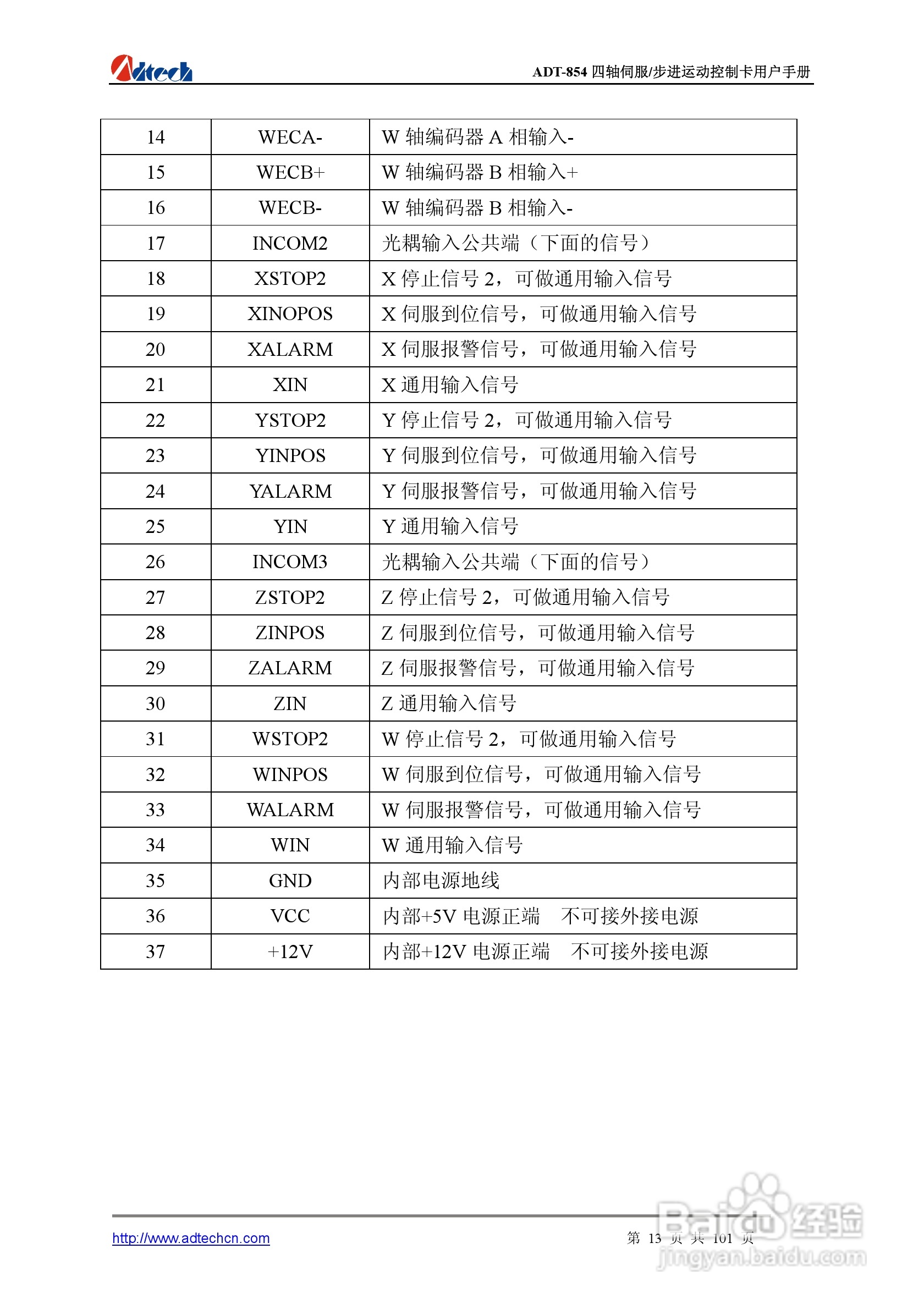 Adtech-众为兴ADT-854基于PCI总线的4轴运动控制卡说明:[2]