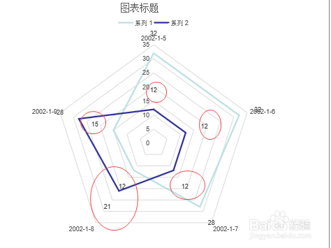 PPT雷达图如何显示数据